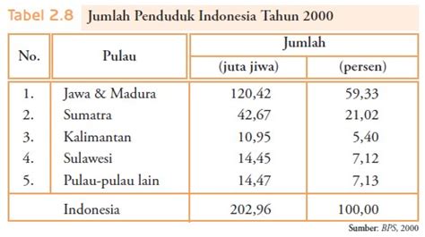 Contoh Penyajian Data Dalam Bentuk Tabel Berbagai Contoh