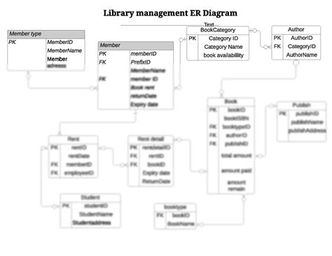 41 Entity Relationship Diagram For Library Management System Wiring