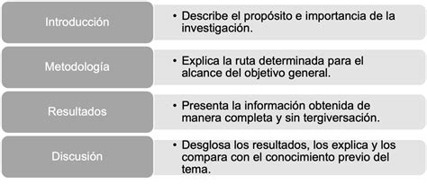 ¿cÓmo Hacer Un Resumen Imryd Para ArtÍculos CientÍficos Cr Asesores