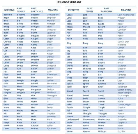 Here We Go Past Participle Irregular Verbs List