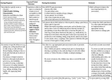 Nanda Nursing 20 Nursing Care Plan For Falls