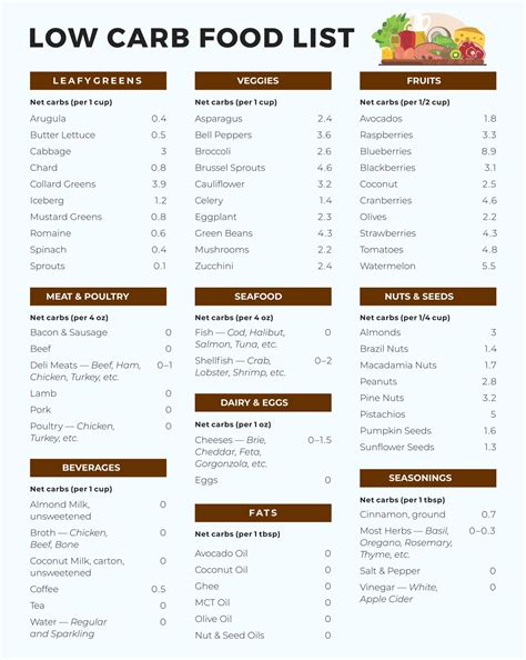 Free Printable Glycemic Index Chart