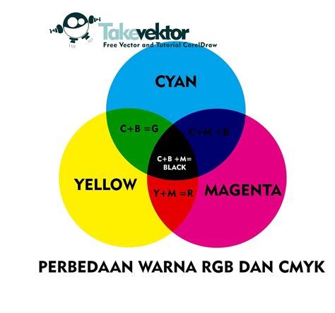 Perbedaan Warna Mode Rgb Dan Cmyk ~ Onelinegraphic Porn Sex Picture