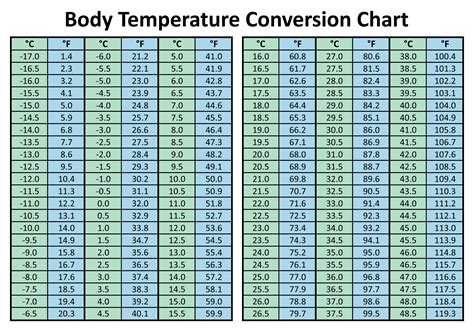 Temperature Conversion Chart 20 Free Pdf Printables Printablee