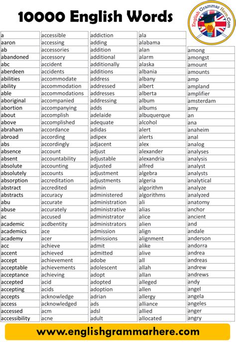 10000 Most Common Words In English Part 2 English Grammar Here