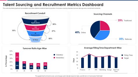 Top 10 Recruitment Dashboard Templates With Samples And Examples