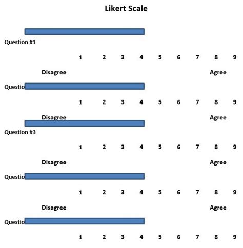 30 Free Likert Scale Templates Examples Templatelab Riset NBKomputer