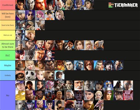 My Tekken 8 Characters Roster 🔥 Rtekken