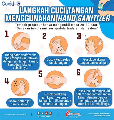 Cuci Tangan Menggunakan Handrub Homecare24