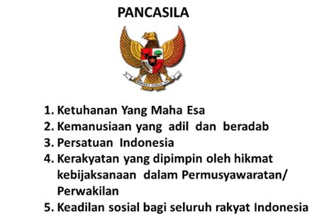 Proses Perumusan Pancasila Sebagai Dasar Negara Mikirbae