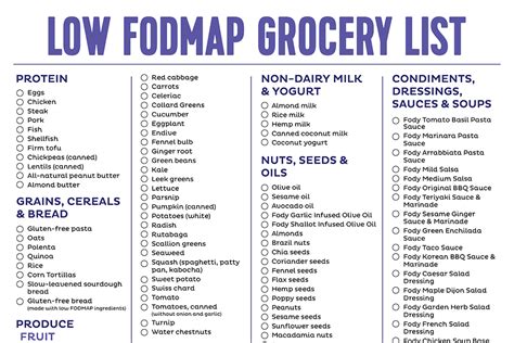 Low Fodmap Diet Chart Printable