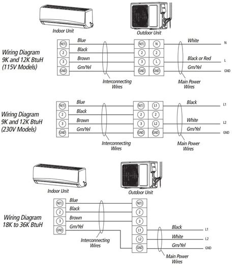 Most common voltage ratings for ac units are 115, 125 and 220 volts, and amperage rating can run from 15 to 20 amps. Blueridge AC Error Codes and Troubleshooting