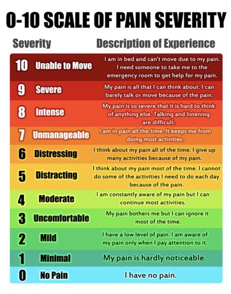 How To Rate Your Pain Levels Rcoolguides