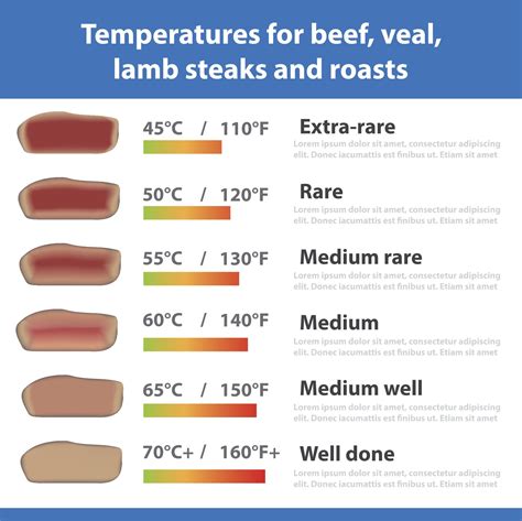 Meat Cooking Temperatures Chart Foodrecipestory