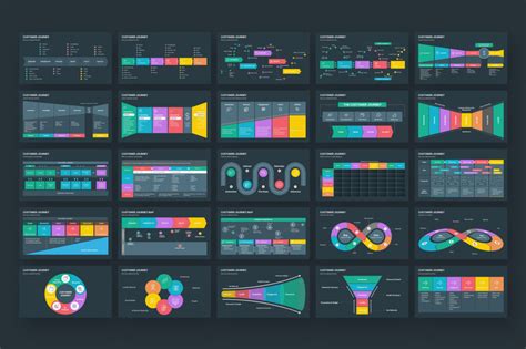 Customer Journey Map Powerpoint Template Design