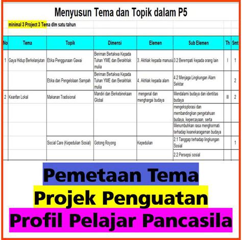 Tahapan Pengembangan Modul Projek Profil Pelajar Panc Vrogue Co