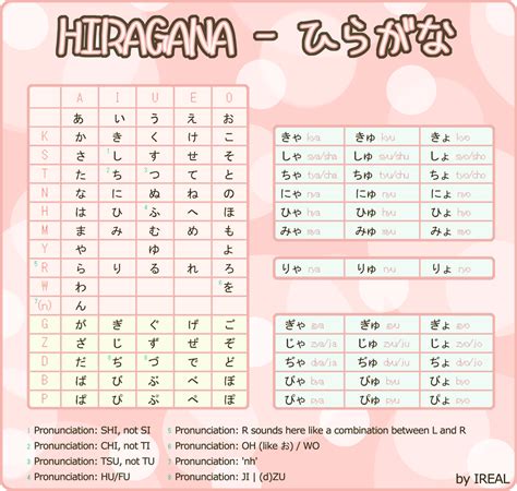 Complete Hiragana Chart