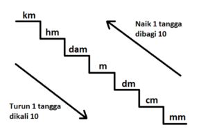 Cara Menghitung Satuan Panjang Dan Contoh Soal Pulpent