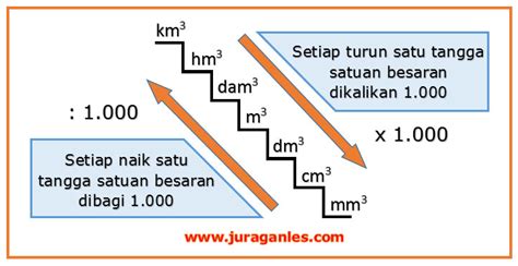 Yuk Pelajari 7 Contoh Soal Satuan Volume Terlengkap Catatan Kaliappa