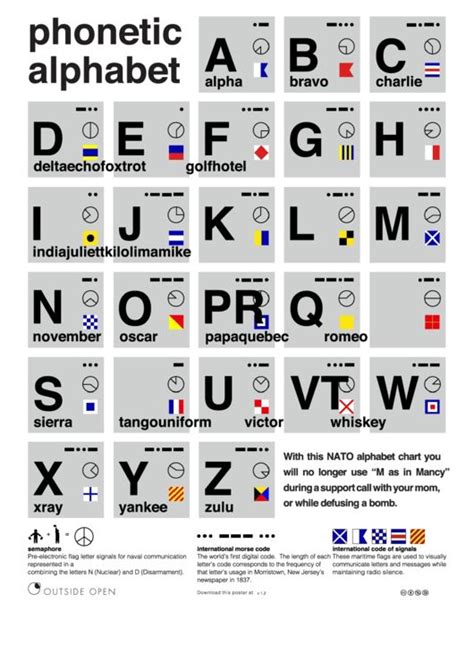 Funny Phonetic Alphabet