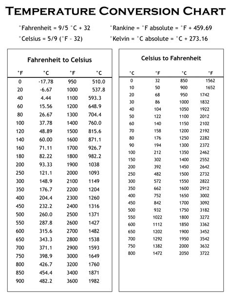 Temperature Conversion Chart 20 Free Pdf Printables Printablee