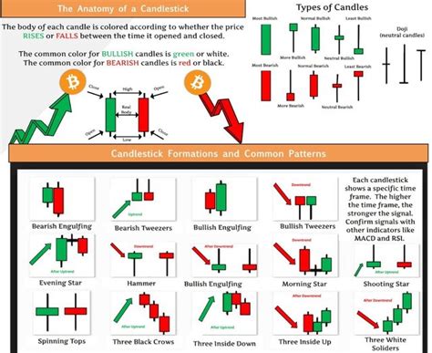 Candlestick Cheat Sheet Bruin Blog