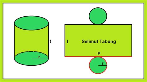 Cara Mencari Panjang Dan Lebar Selimut Tabung Metropro Metopro