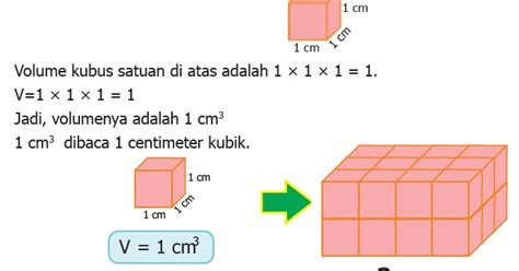 Menghitung Volume Balok Dalam Kubus Satuan