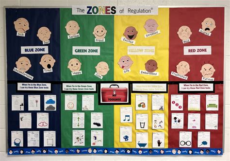 My Zones Of Regulation Board Face Clip Art From Lessonpix And Tools