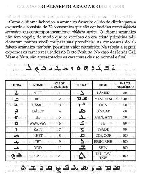 Por Que O Idioma Que Jesus Falava Era O Aramaico E Não O Grego