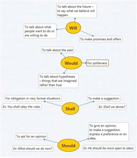 Types Of Verbs In English A Comprehensive Guide Eslbuzz