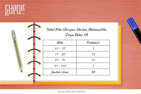 Cara Penyajian Data Dalam Tabel Dan Diagram Beserta Contoh NBKomputer