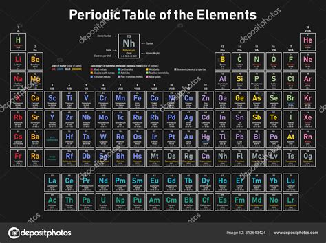 Colorful Periodic Table Elements Shows Atomic Number Symbol Name Atomic