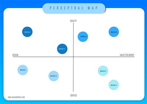 Perceptual Map 101 Definition Examples And How To Make One