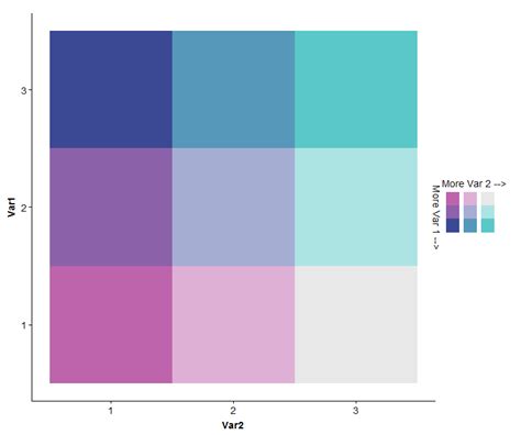 R Make A D Legend For A Plot Bi Variate Choropleth Maps Stack