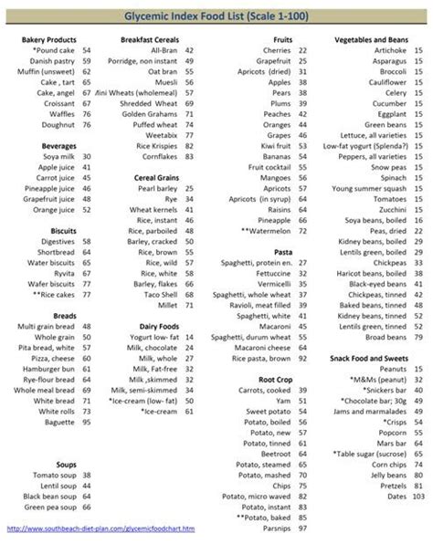 Printable List Of Low Glycemic Index Foods