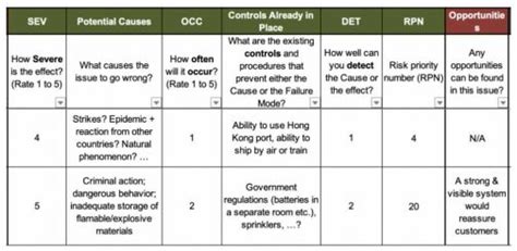 Disaster Recovery And Business Continuity Plan Template