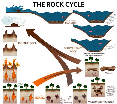 Rock Clipart Sedimentary Rock Rock Sedimentary Rock Transparent FREE