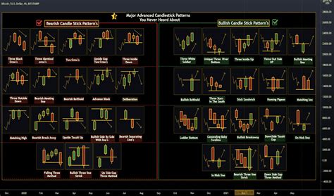 Candlestick Chart Patterns Cheat Sheet Pdf Bruin Blog