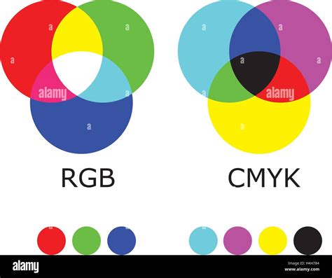 RGB Und CMYK Farbe Diagramm Stock Vektorgrafik Alamy