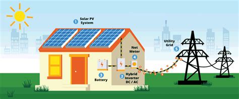 Is It Worth Installing Solar Batteries For Your Home