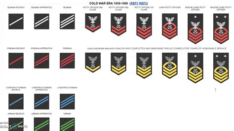 Us Navy Ranks Decal