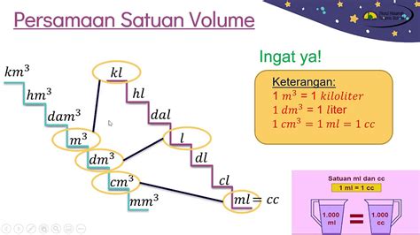 Terpopuler 21 Tabel Satuan Volume Riset