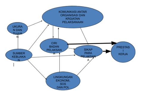 Memahami Kerangka Berpikir Yang Bermanfaat Dalam Penelitian Varia