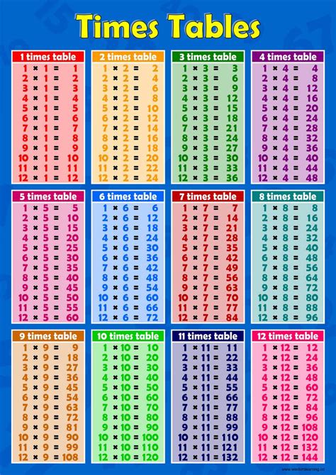 9 Times Table Chart Up To 20 Afriver