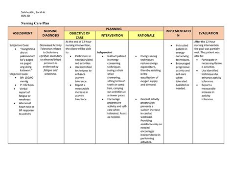 NURSING CARE PLAN FOR PNEUMONIA Salahuddin Sarah A BSN 2D Nursing