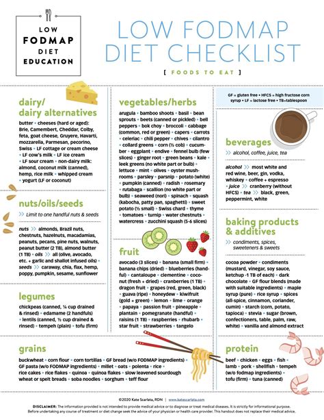 Low And High Fodmap Diet Checklists — Kate Scarlata Rdn