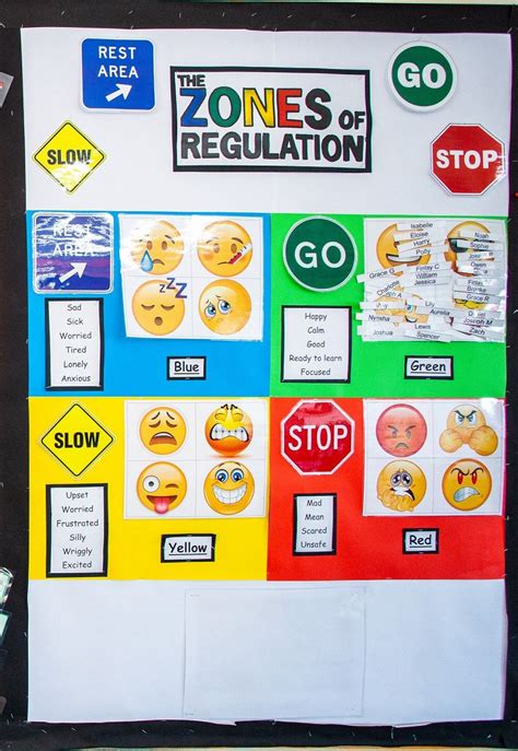 Emotional Regulation Display Mental Health And Wellbeing Emotional