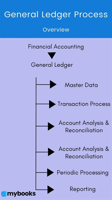 Simple Understanding Of Material Ledger In Sap S 4hana For Beginners