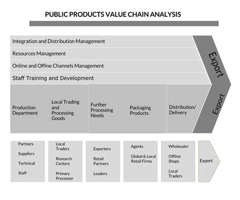 30 Best Value Chain Analysis Examples Word Pdf